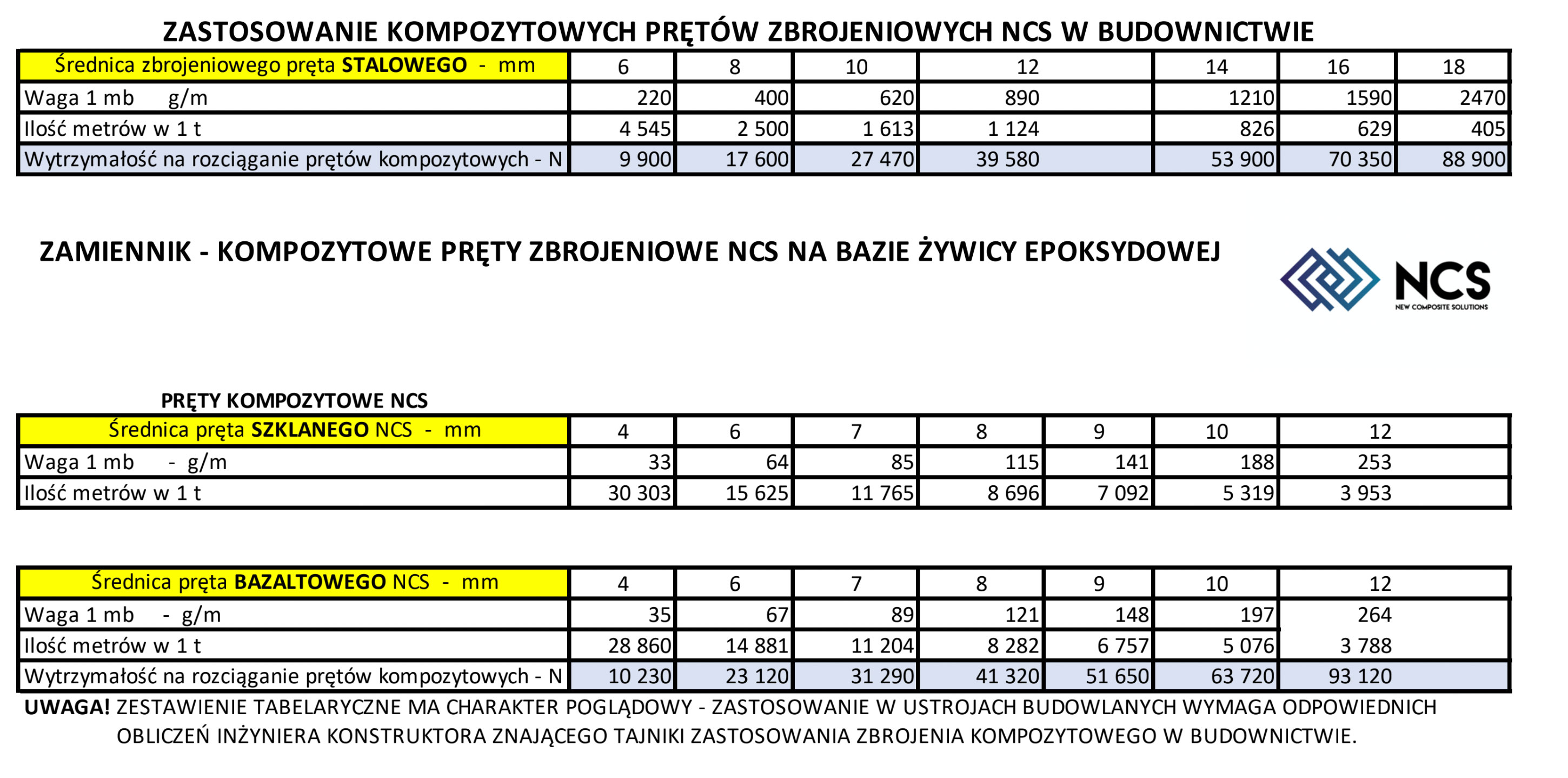 Pręty kompozytowe